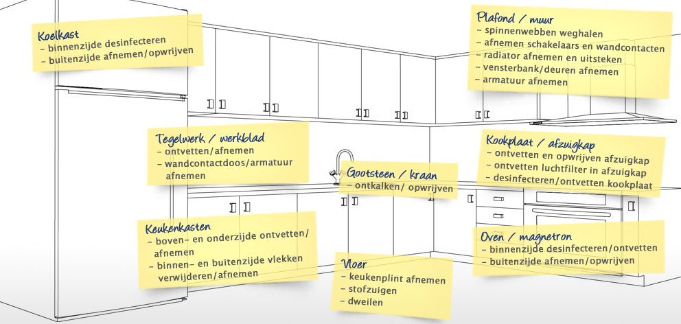 Grote schoonmaak in de keuken