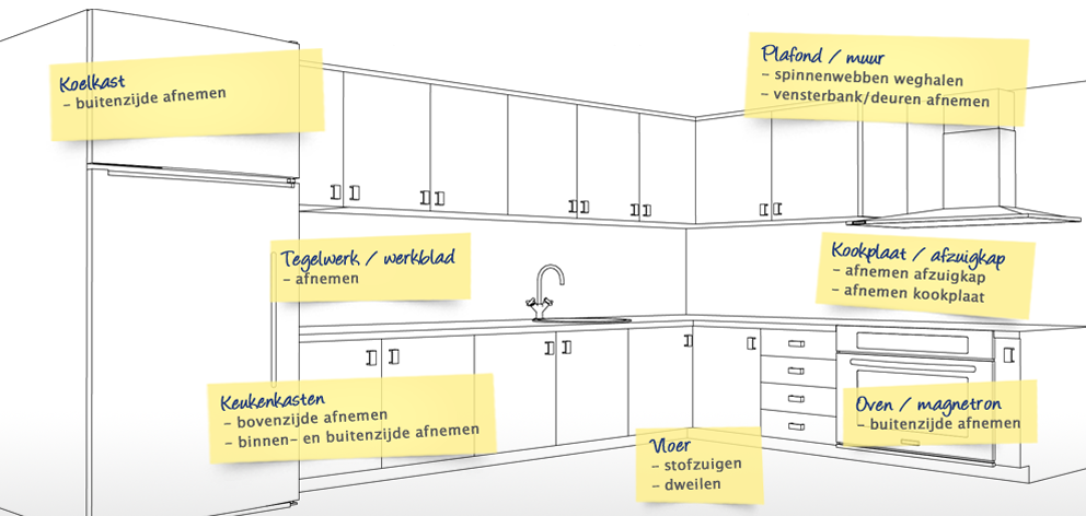 Opleverings Schoonmaak in de keuken