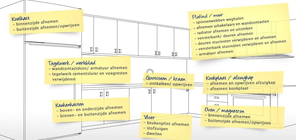 Verbouw Schoonmaak in de keuken