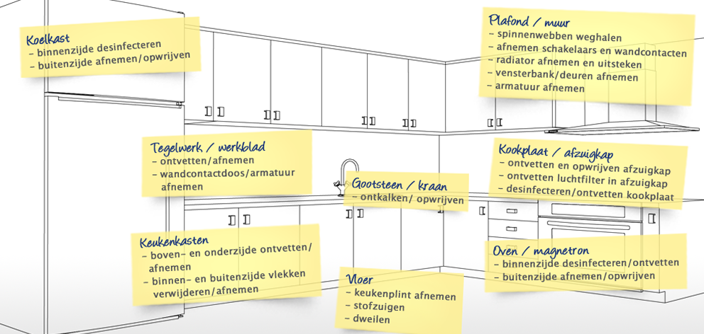 Verhuis schoonmaak in de keuken